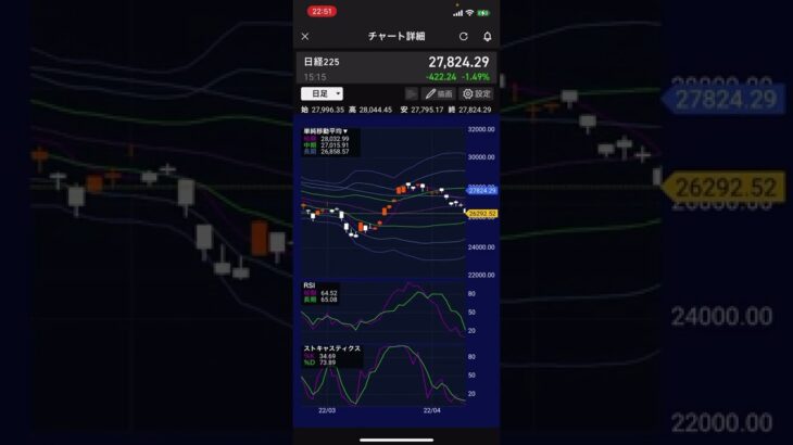 【株価予想】明日6/13(月)の日経平均株価予想　日本株が暴落したら嬉しいけどどうせ言うほど下がりませんよ…