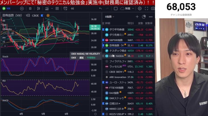 【6/16.米国株先物大暴落】FRBが0.75％利上げ決定。日経平均先物も急落中。ナスダック、レバナス、半導体株に影響か？仮想通貨大暴落。スイス中銀利上げ開始。連鎖が始まる。