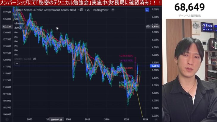 【6/19】日本株大暴落。米国0.75％連続利上げで株式市場崩壊か？仮想通貨大暴落。円安加速でドル円135円。原油暴落で資源株が大混乱。