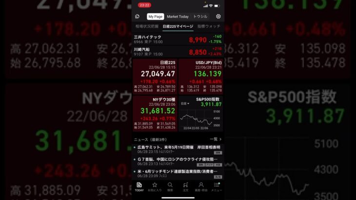 【株価予想】明日6/29(水)の日経平均株価予想　金融リテラシーがないからこの先が全く分かりません…