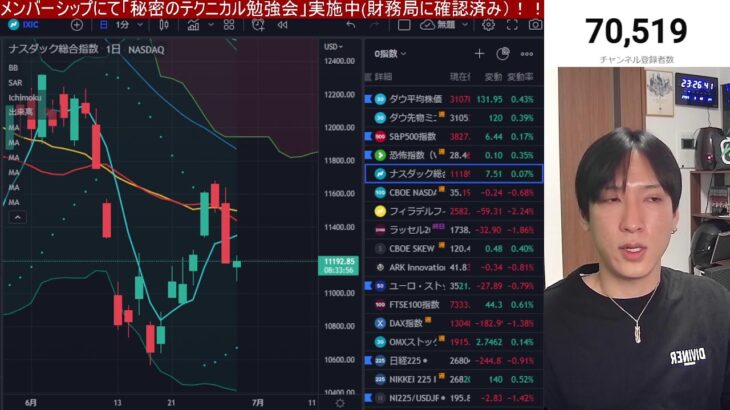 【6/29.米国株急落】NYダウの下落続くのか？ナスダック、レバナスがキツイ。日本株の空売り比率急増。日経平均ショートカバーで持ち直すか？円安加速でドル円136円。仮想通貨下落、原油は上昇。