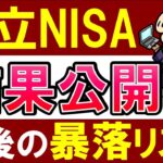 【積立NISA・結果報告】S&P500下落より、今後に警戒すべき暴落は？