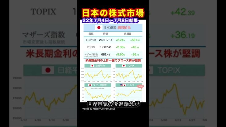 【日本の株式市場】2022年7月4日〜7月8日振り返り #shorts