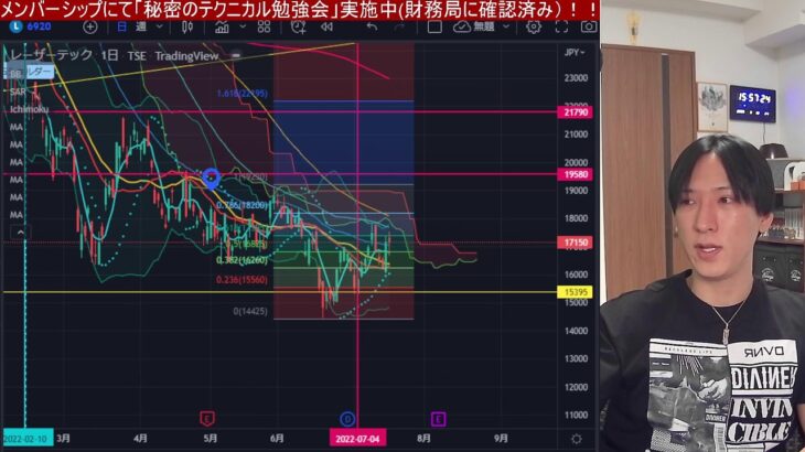 【7/17】日本株の復活なるか？米国株急反発で日経平均先物が上昇。仮想通貨も上がってるで！！