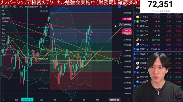 【7/26】日本株下落に警戒。過熱しすぎやで！！ヘッジファンドが米国ハイテク株を売却。ナスダック、半導体株決算で急落始まるのか？円高進行。仮想通貨も急落中。