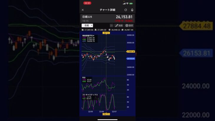 【株価予想】明日7/5(火)の日経平均株価予想　アメリカさんが休みのうちに少し上げてアメリカさんが目覚めたらまた下落ですか？