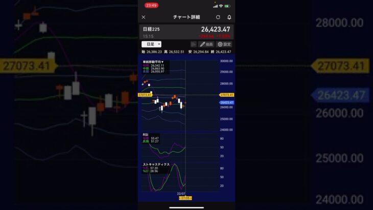 【株価予想】明日7/6(水)の日経平均株価予想　明日大きく下がって木金上げるに賭けますか？