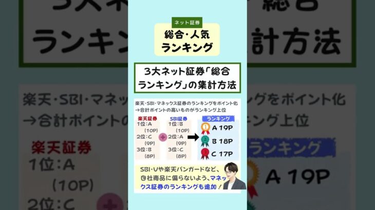 【7月最新版】つみたてNISA人気ランキング（ネット証券・まとめ）