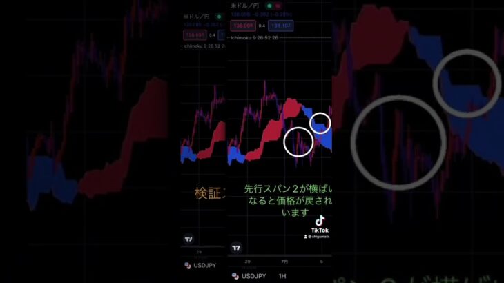 株・FXで初心者でも稼げる手法を暴露　#fx #株 #米国株 #fx初心者 #fxtrading #apex #クラロワ #つみたてnisa #btc #btcusd #仮想通貨