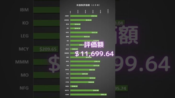 【米国株】8/1 今週の僕の高配当株購入銘柄は？ #shorts