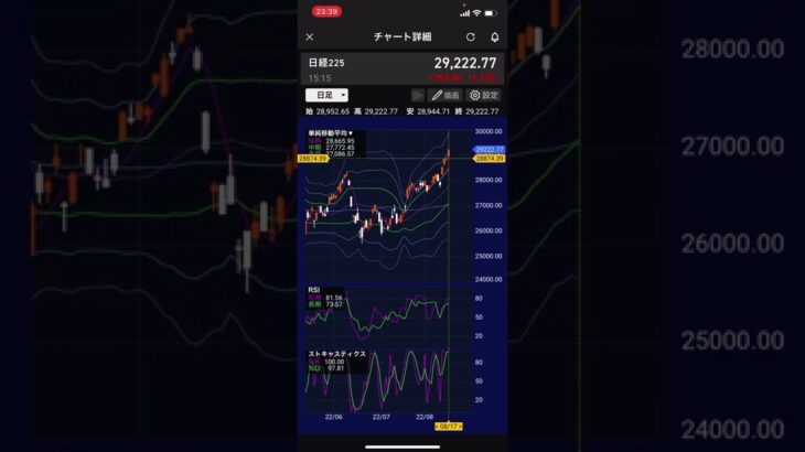 【株価予想】明日8/18(木)の日経平均株価予想　日経平均は無敵ですか？それとも急落前の上昇ですか？