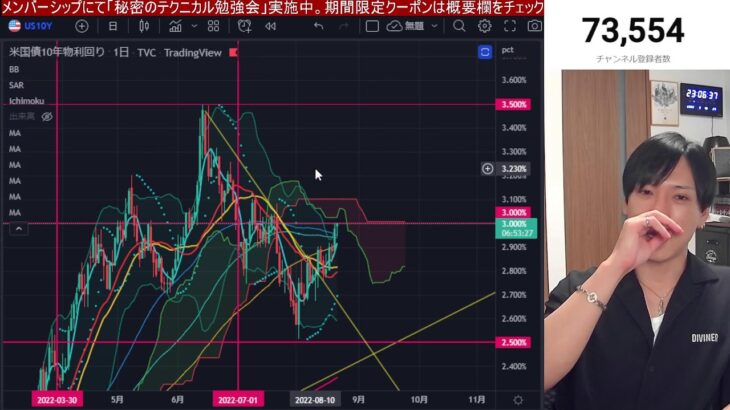 【8/22】日経平均これから下落か？米国株先物急落中。VIX急騰リスク警戒！！金利急騰でハイテク、ナスダックが危険か？