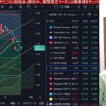 【8/25】日本株急落止まるのか？３月みたいな急落は勘弁して！！金利上昇でグロース、ハイテク株からバリュー株シフト。米国株、ナスダック重要イベント控え様子見。