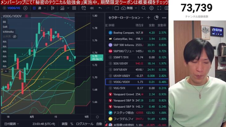 【8/25】日本株急落止まるのか？３月みたいな急落は勘弁して！！金利上昇でグロース、ハイテク株からバリュー株シフト。米国株、ナスダック重要イベント控え様子見。