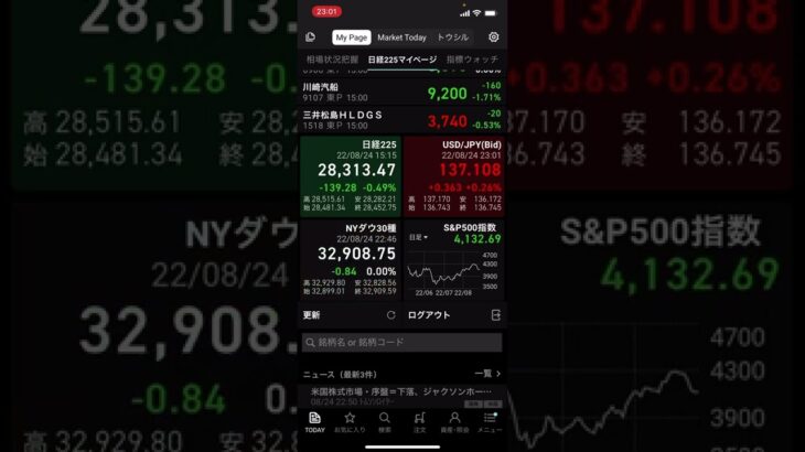 【株価予想】明日8/25(木)の日経平均株価予想　ジャクソン5待ちで様子見ムードですか？