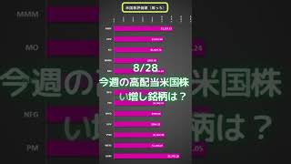 【米国株】8/28 今週の嫁っちの高配当株購入銘柄は？ #shorts