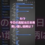 【日本株】8/3 今日の僕の高配当株購入銘柄は？ #shorts