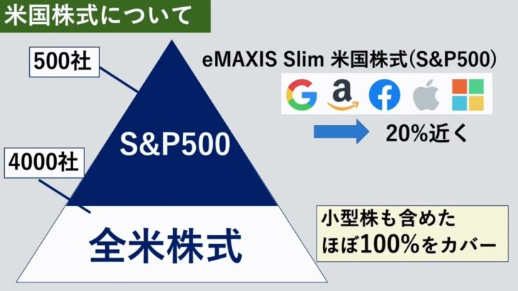 【結論！】つみたてNISAは米国株と全世界株どっち？両方持ったら？