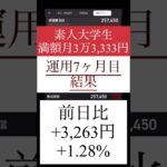 【積立NISA・満額7ヶ月目】素人大学生が毎月3万3,333円積み立てした結果【8月20日時点】eMAXIS Slim 米国株式(S&P500)