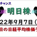 【明日株】明日の日経平均株価予想　2022年9月7日　明日が勝負でチャンスでやんす(/ω＼)