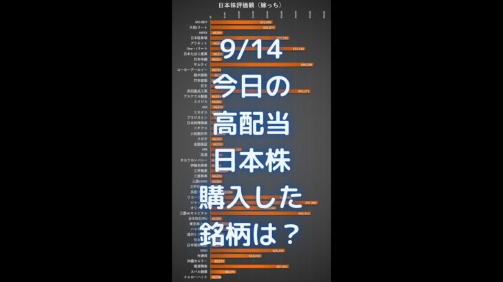 【日本株】9/14 今日の嫁っちの高配当株購入銘柄は？ #shorts