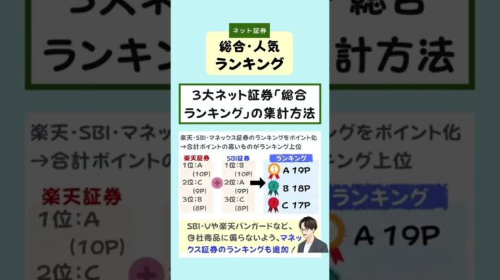 【9月最新版】つみたてNISA人気ランキング（ネット証券・まとめ）