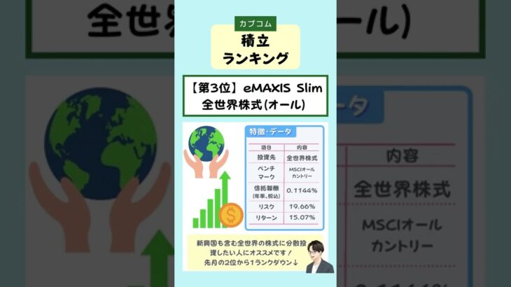 【つみたてNISA】auカブコム証券の投資信託売れ筋ランキング「トップ5」