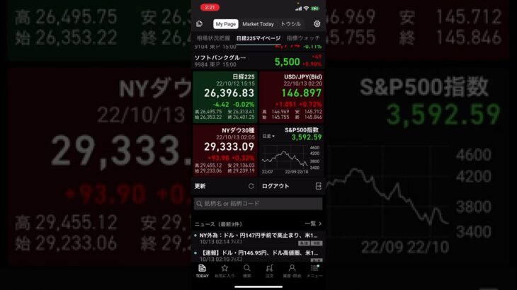 【株価予想】明日10/13(木)の日経平均株価予想　CPIショックを警戒して明日も小動きですか？