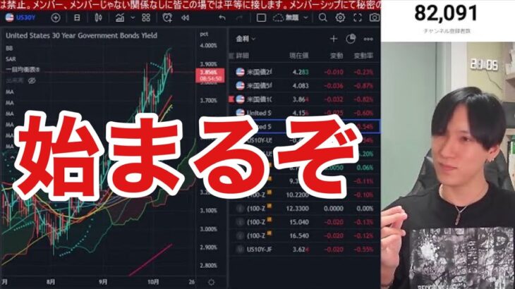 【10/14】CPI通過で日本株、米国株が急騰。この流れ続くの？VIX指数はまだ高い。円安加速で1ドル＝147円台。金利上昇一服でナスダック、半導体株が急伸。