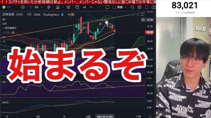 【10/19】日本株、米国株の上昇まだ続く？金利4％越えでナスダック、SOX指数耐えられるか？円安加速で1ドル＝150円突破間近。ビットコイン下落。日経平均は抵抗ライン意識。