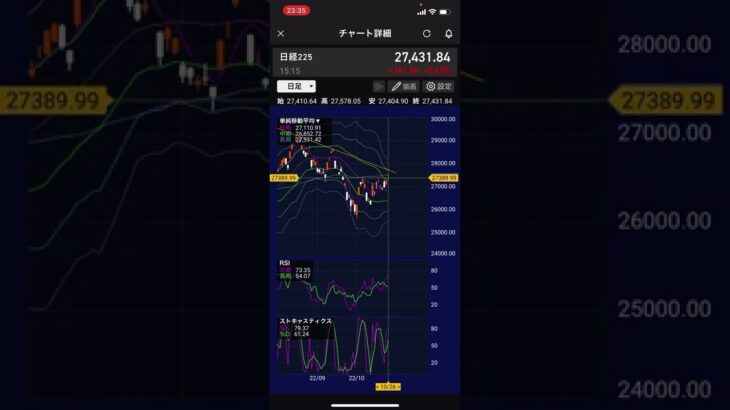 【株価予想】明日10/27(木)の日経平均株価予想　円高株高ターンがやってきましたか！？また急落とかしそうな気がする…