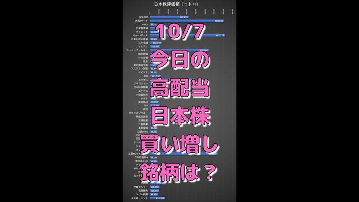 【日本株】10/7 今日の僕の高配当株購入銘柄は？ #shorts