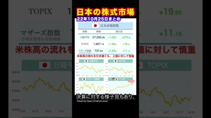 【日本の株式市場】2022年10月25日振り返り #shorts