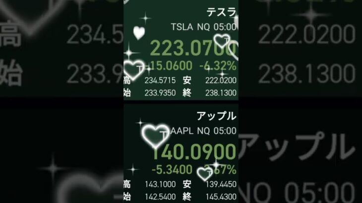 本日の米国株価指数🐯