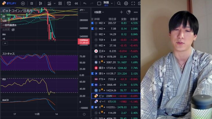 【11/13】日本株、米国株の急騰続くか？円高加速、FTX破綻でビットコイン大暴落。NASDAQ、半導体株強いで！！