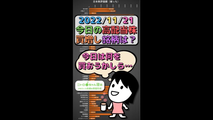 【日本株】11/21 今日の嫁っちの高配当株購入銘柄は？ #shorts