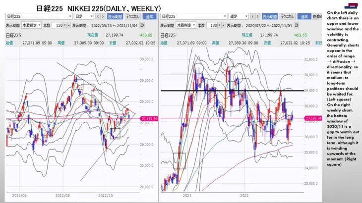 日本株インデックス2022.11.7 Japanese stock index