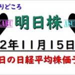 【明日株】明日の日経平均株価予想　2022年11月15日　いまからそいつを殴りに行こうか～の巻(/ω＼)