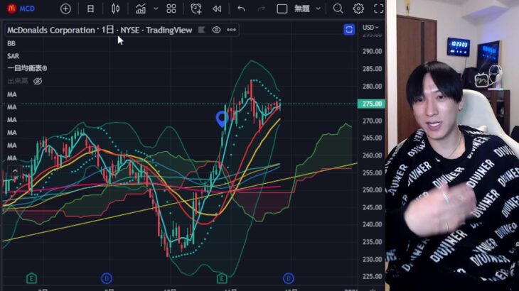 米国株、日本株上昇継続。来週どう動く？仮想通貨、ビットコイン、NASDAQ、日経平均なんでも分析するで！！