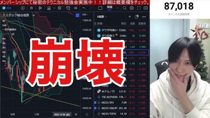 【12/16、ECBショックで日本株、米国株急落！！】日経平均524円安で値嵩株が全面安。ナスダック、半導体株の急落がヤバい！！円安加速でドル円上昇、仮想通貨ビットコインも下落や。