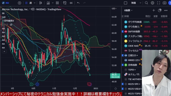 【12/22、個人投資家しか日本株買ってないぞ！！】下落要因多すぎて米国株、ナスダック急騰なのに日経平均弱すぎる。