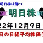 【明日株】明日の日経平均株価予想　2022年12月9日　信じることさ必ず最後に明日株は勝つ(*’▽’)の巻