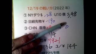 株【日経225予想】2022/12/19