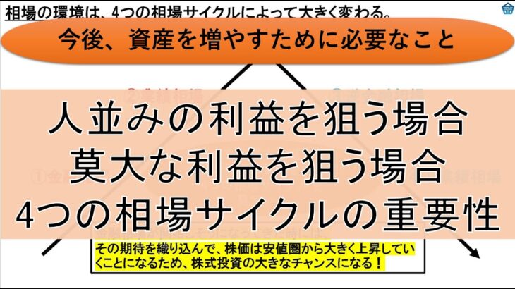 【今後、資産を増やすために必要なこと】 人並みの利益を狙う場合　莫大な利益を狙う場合　4つの相場サイクルの重要性 #米国株 #株式投資 #新NISA #日本株