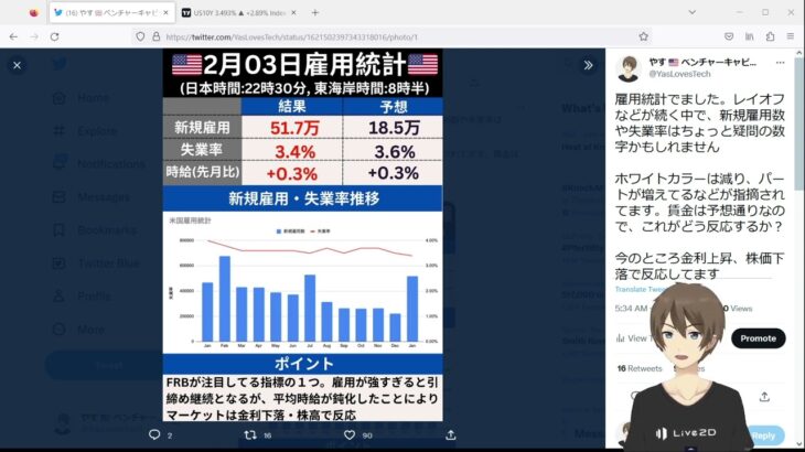 [米国株]速報！雇用統計。新規雇用51.7万、失業率3.4%。米国強すぎ！