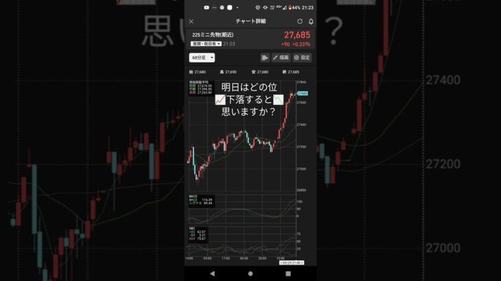 2023年3月29日(⁠水)🇯🇵日本株短期利確📈