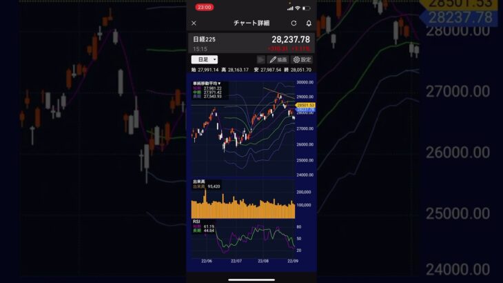 【株価予想】明日3/7(火)の日経平均株価予想