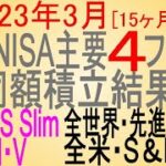 【(15か月目)2023年3月】積立nisa主要4ファンド同額積立のパフォーマンスデータ紹介