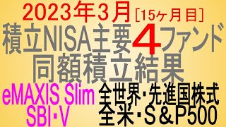 【(15か月目)2023年3月】積立nisa主要4ファンド同額積立のパフォーマンスデータ紹介