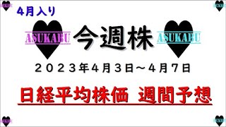 【今週株】今週の日経平均株価予想　2023年4月3日～7日　今週はだまって。